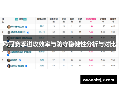 欧冠赛季进攻效率与防守稳健性分析与对比